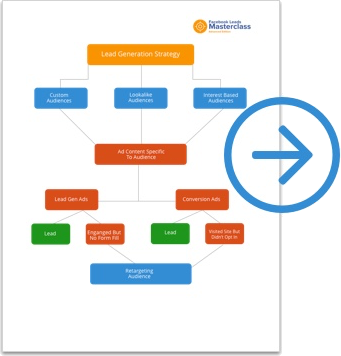 Facebook Strategy Guide & Example Ad Download