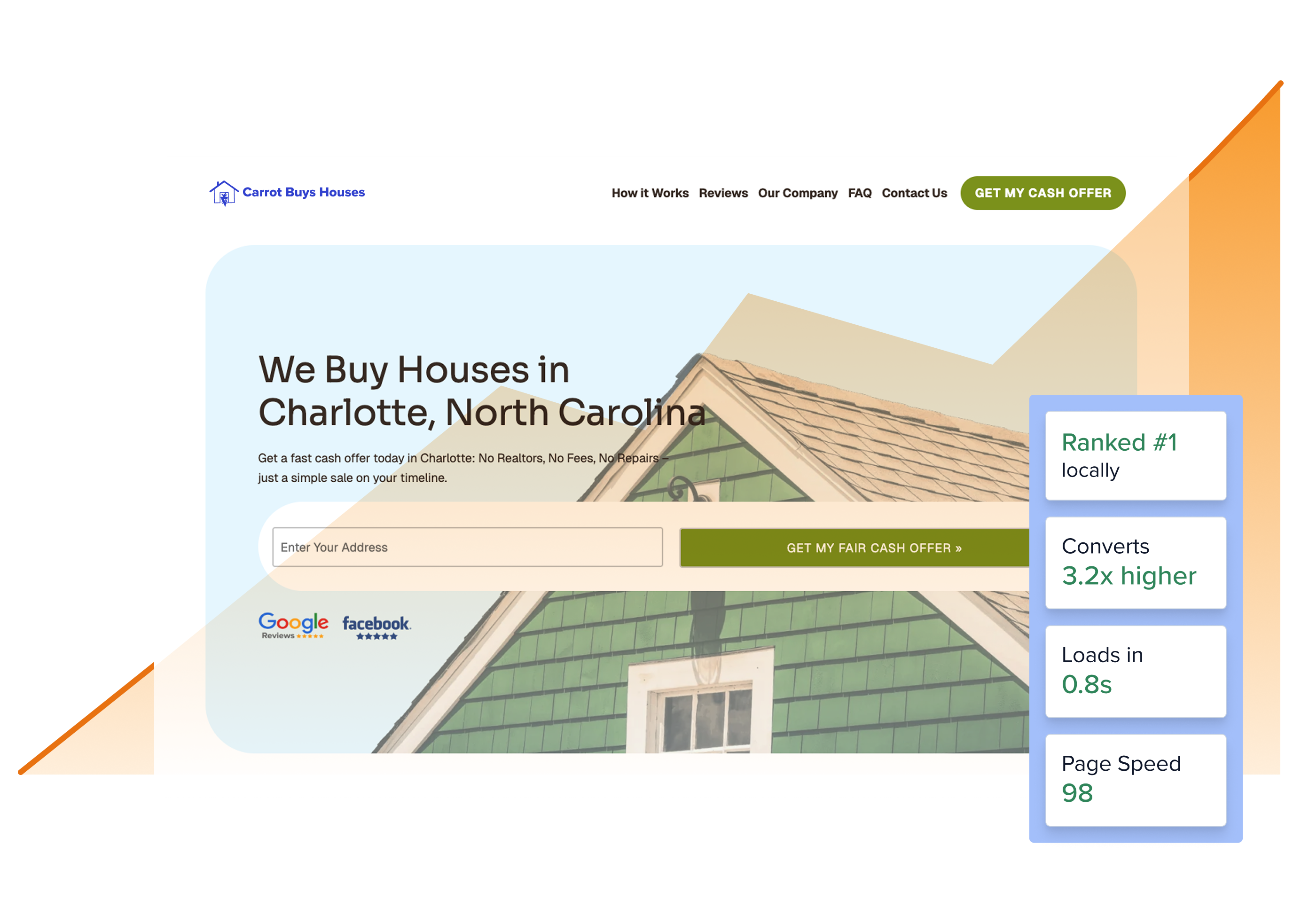 Carrot websites are designed for top performances