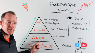 real estate agent online marketing niche