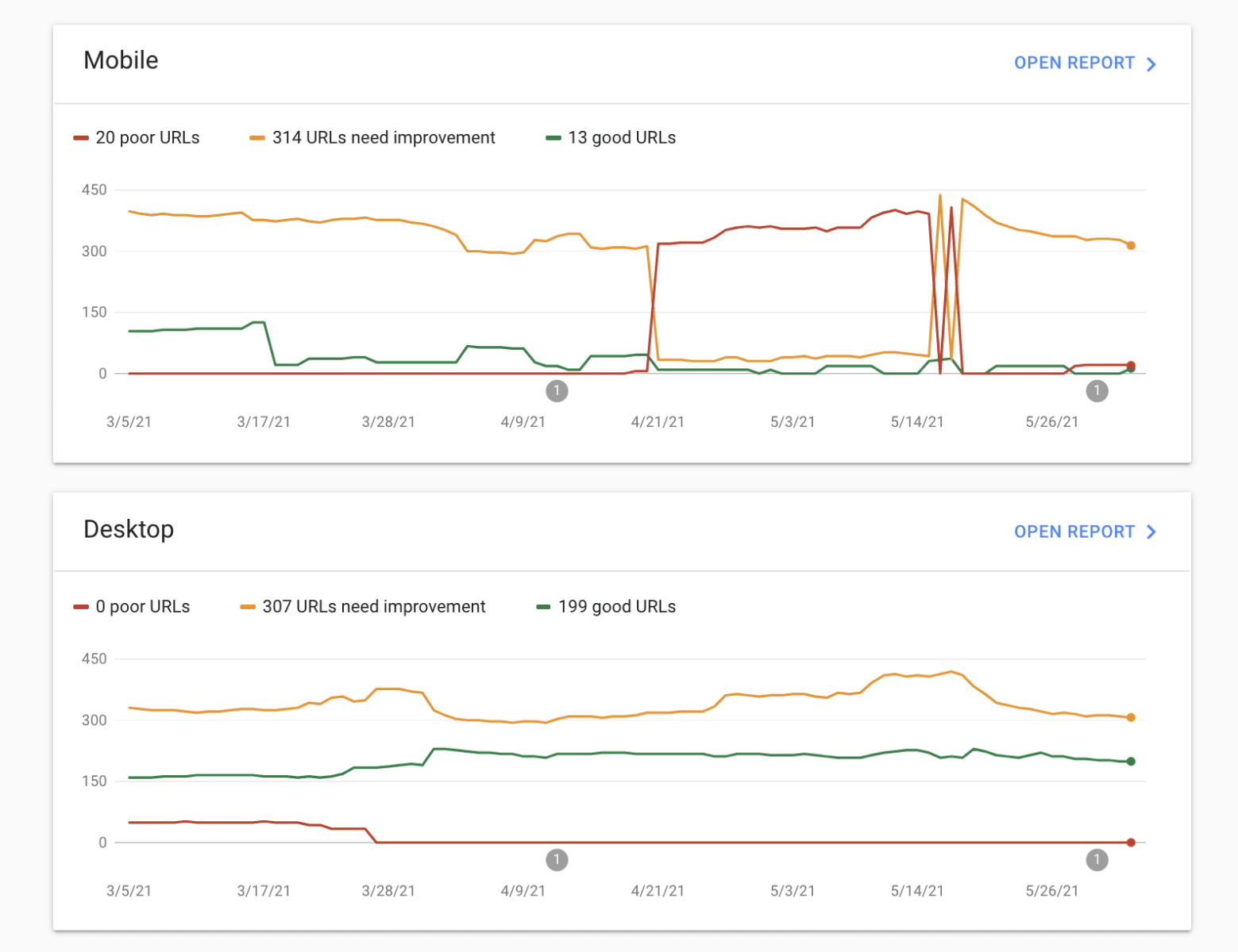 Google Search Console Core Web Vitals