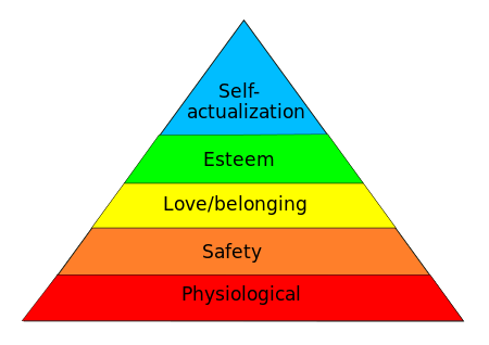 Maslows Hierarchy Of Needs