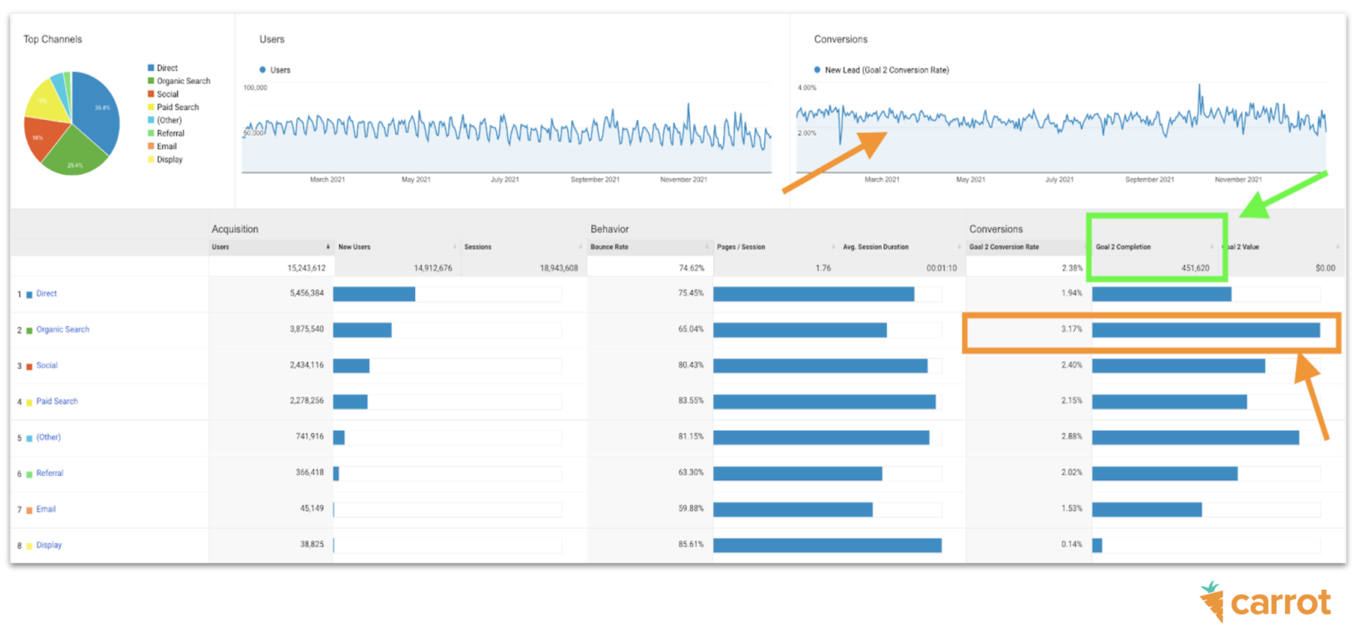 SEO Evergreen Leads