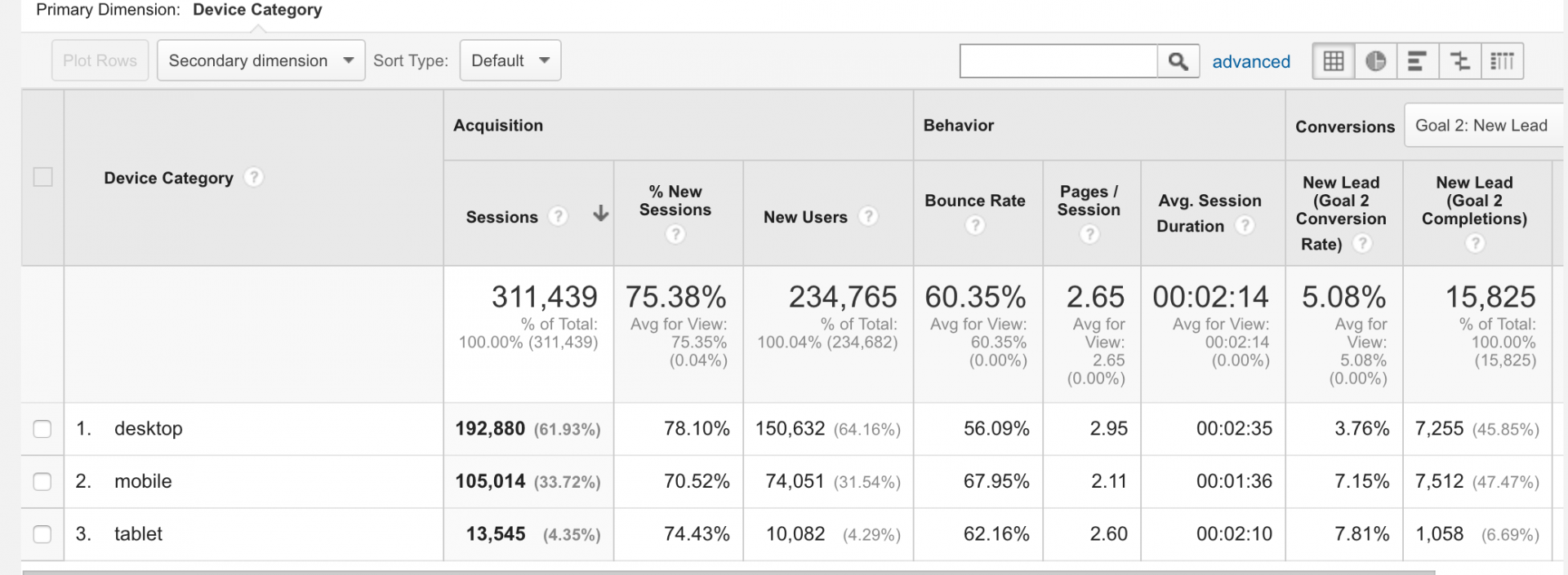 Carrot mobile lead generation