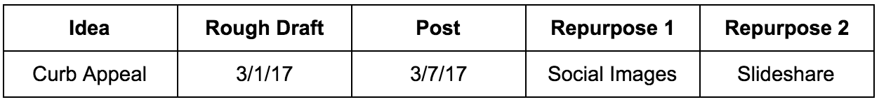 Content marketing schedule example