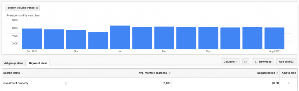 google planner for keywords for real estate agents