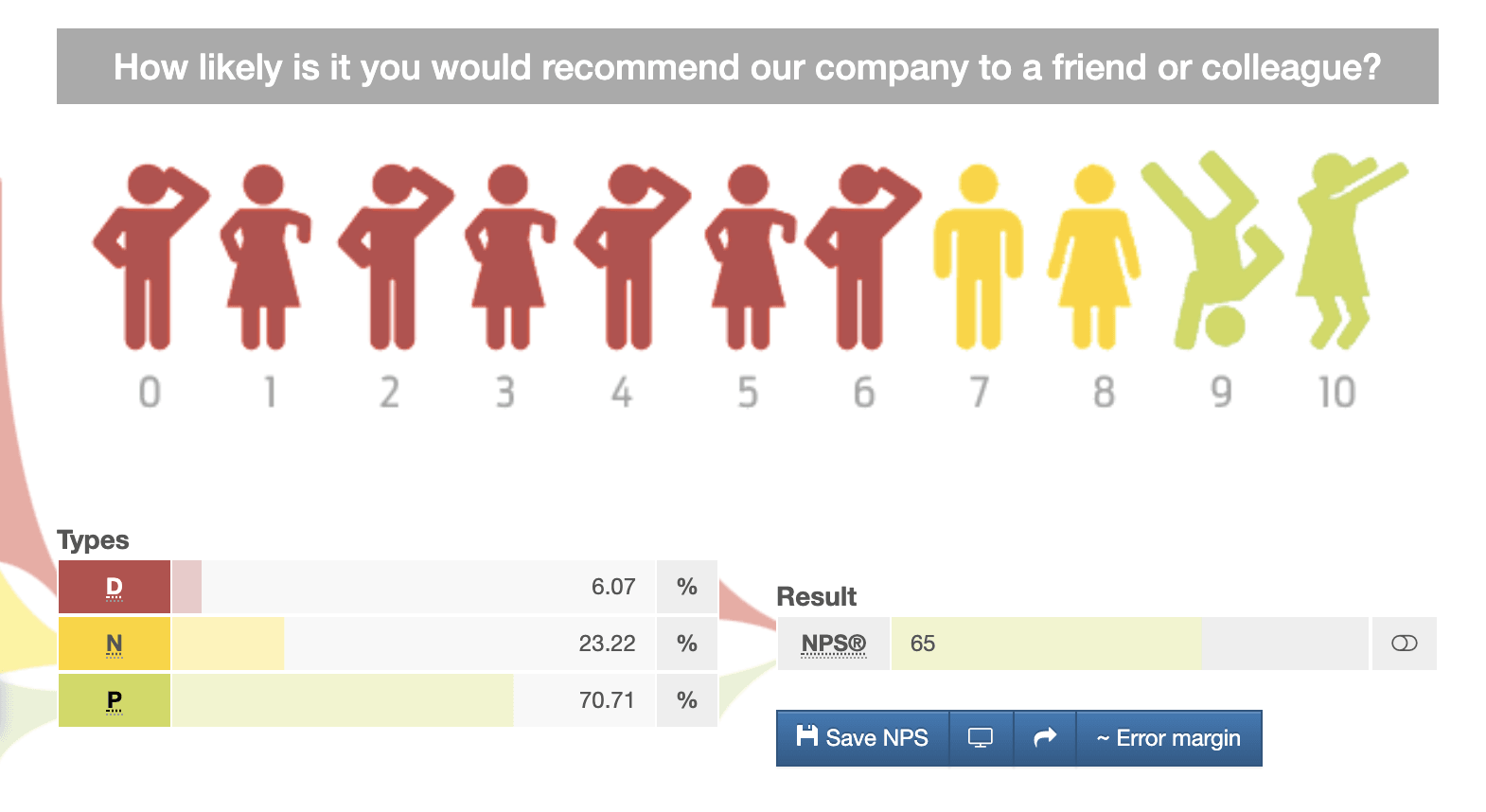 2019 Carrot NPS Score