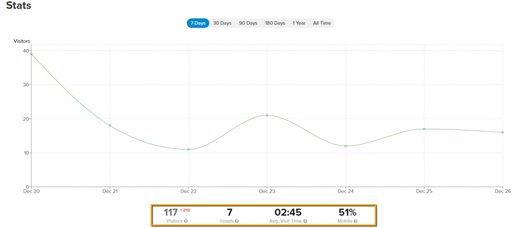 carrot real estate member website visitors dashboard