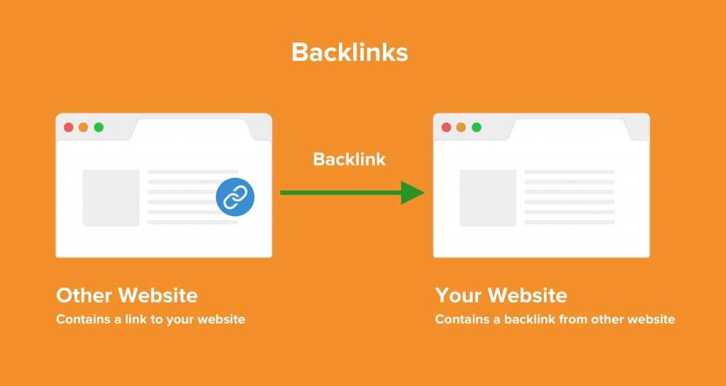 backlinks to your real estate website