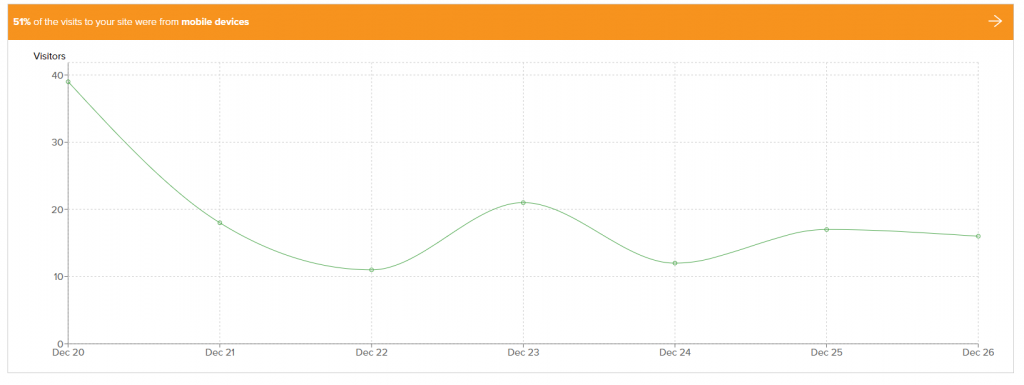 carrot member leads per mobile device
