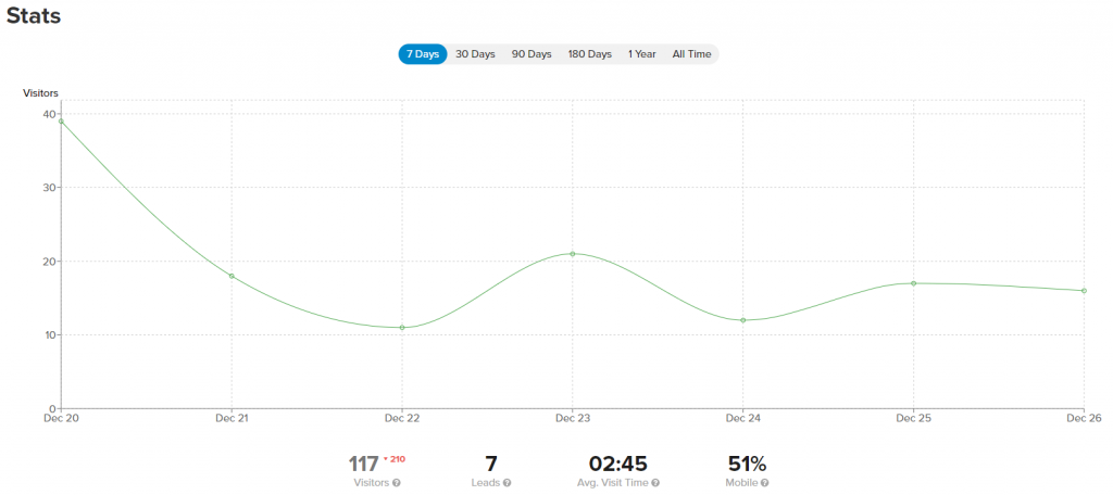 carrot member website leads