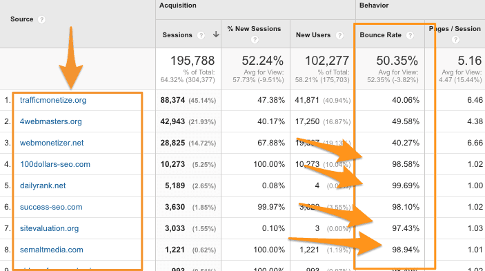 high bounce rates and seo