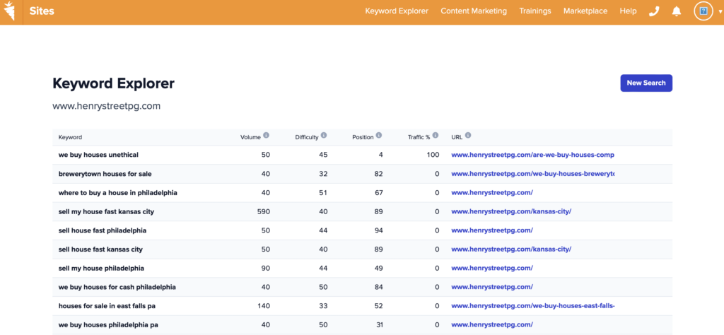 carrot keyword explorer url example