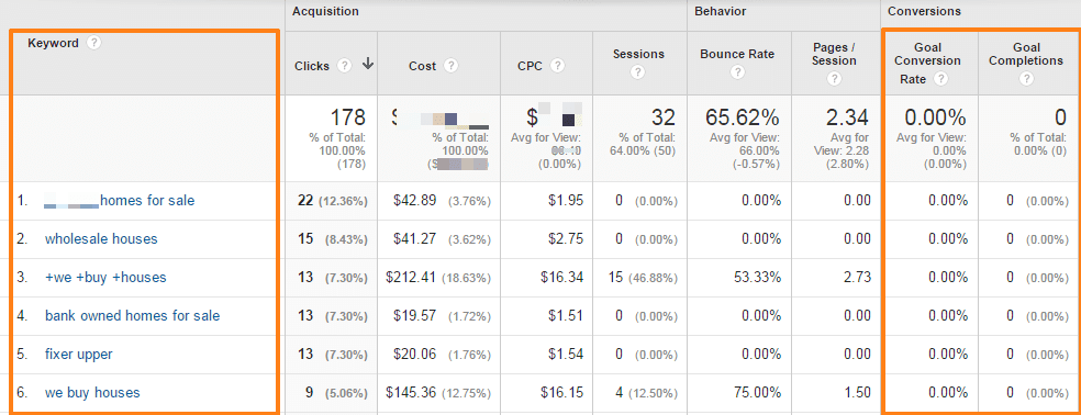 google analytics for real estate