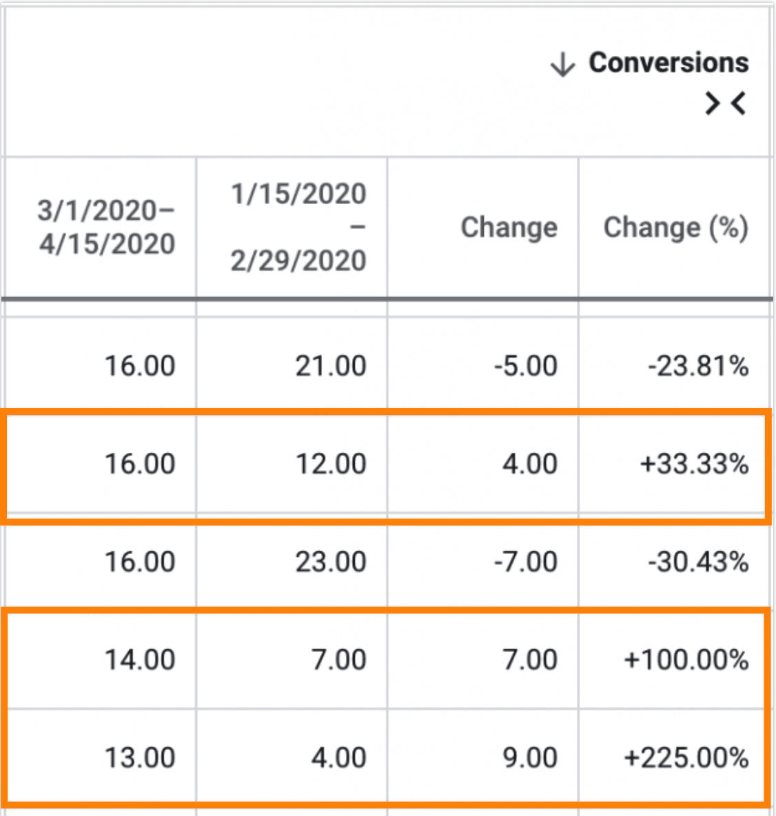 real estate investor google ads during covid-19