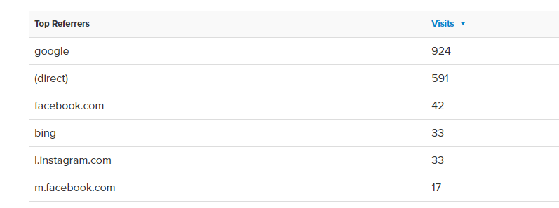 top referrers to carrot real members website
