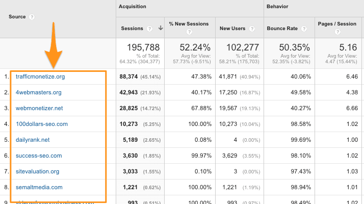 referral spam on real estate website analytics