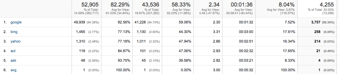 seo for real estate investing leads