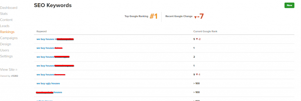 Real Estate SEO keywords dashboard