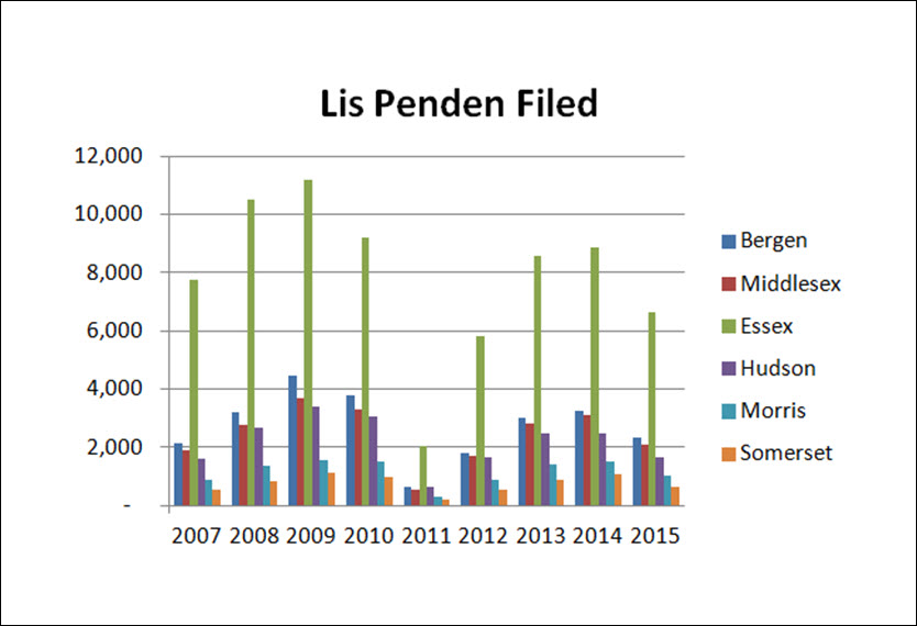 Lis-Pendens-Graph