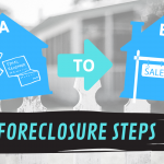 Foreclosure Stages in New Jersey