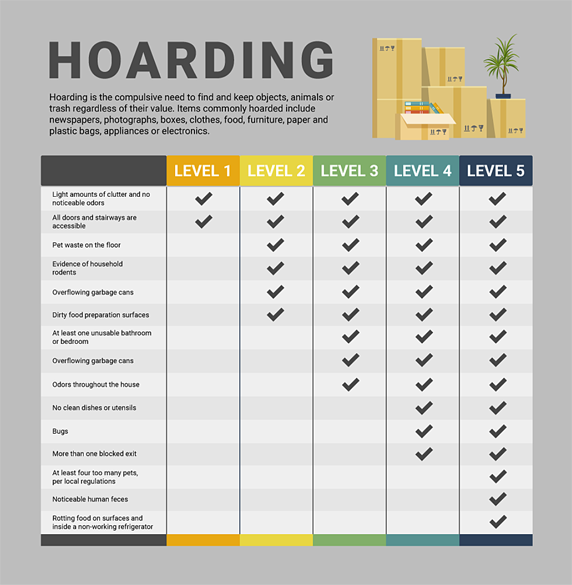 5 Levels of Hoarding | Homesmith Buys Hoarder Houses | We Buy Hoarder Houses | Sell My Hoarder House Fast | 1-877-HOMESMITH