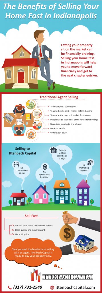 sell my house fast Indianapolis