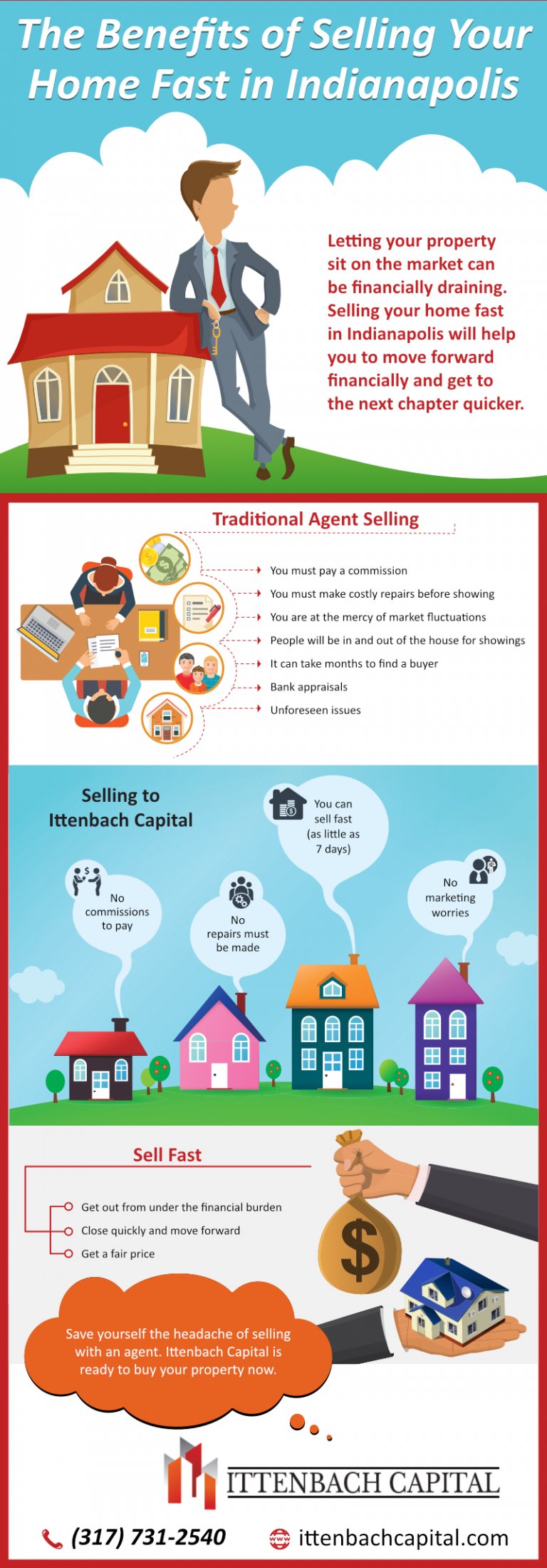 We Buy Houses For Cash In Indianapolis. Sell Your House Fast