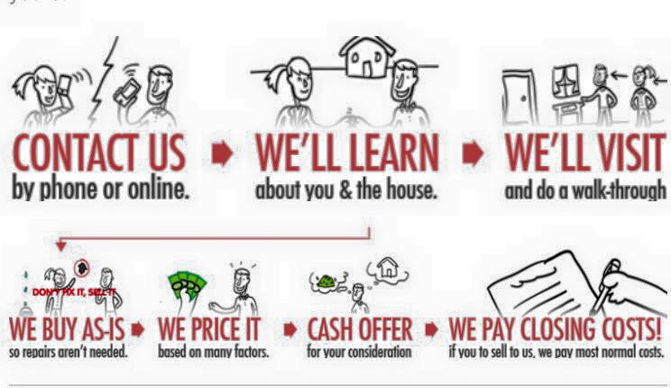 sell my house fast philadelphia