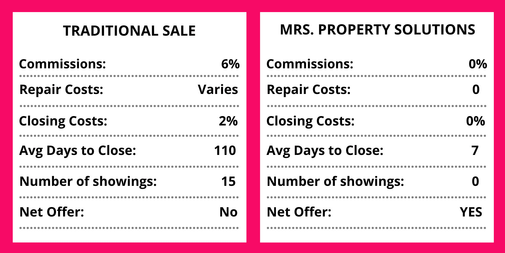 better option to buy your home