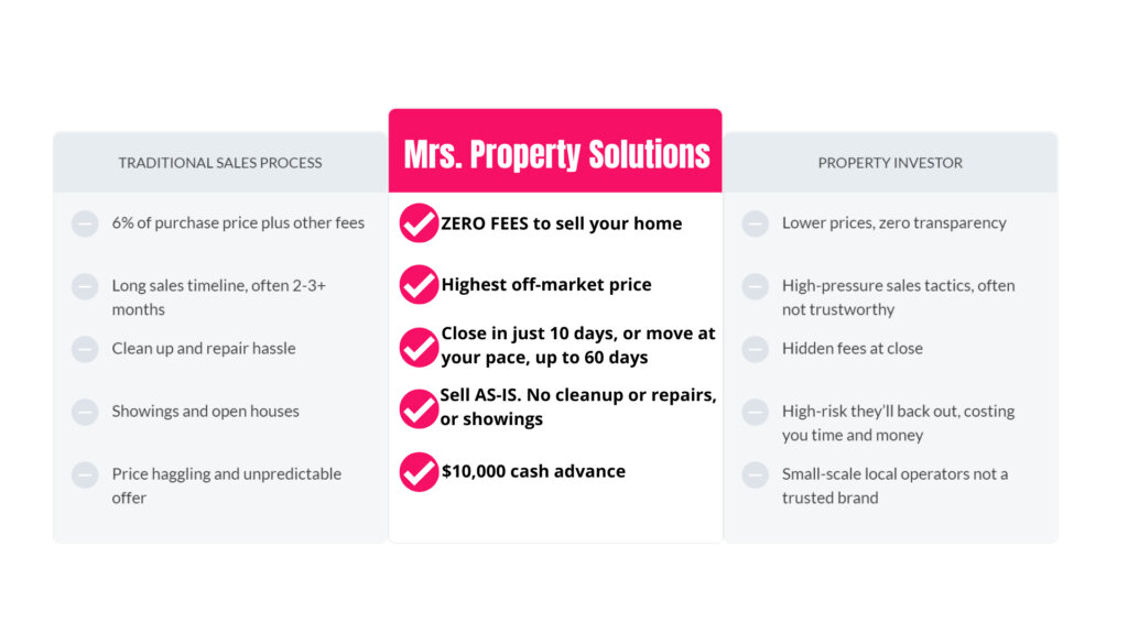 sell your house fast