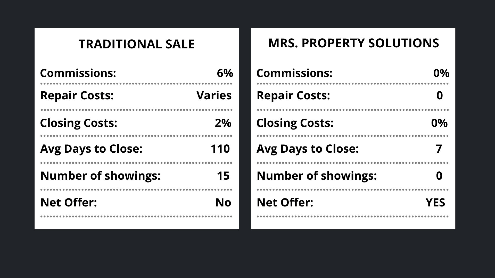 sell your house fast