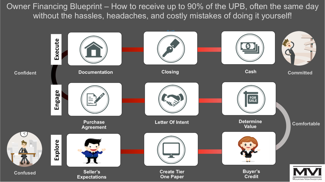 Note Buyers Blueprint