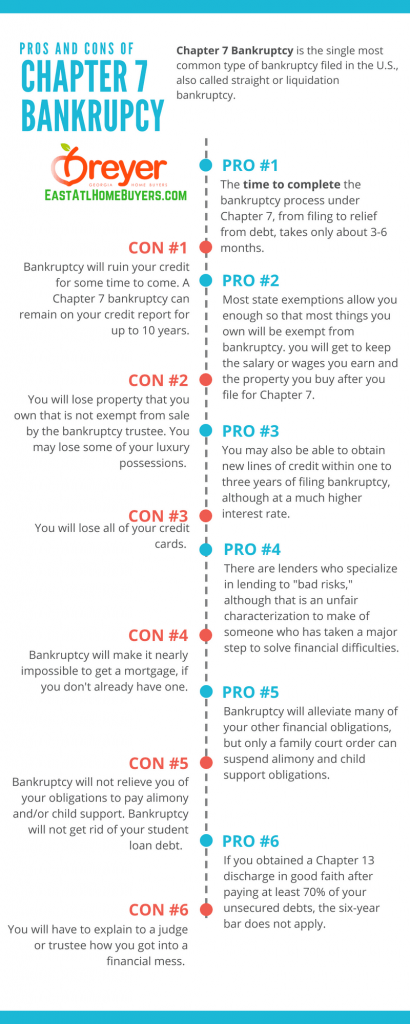 pros and cons of bankruptcy in Atlanta Sandy Springs Roswell Johns Creek Alpharetta Marietta Smyrna Dunwoody Brookhaven Peachtree Corners Kennesaw Lawrenceville Duluth Suwanee Stone Mountain Lithonia Stone Mountain Ellenwood Decatur Cumming Grayson Snellville Lilburn Dacula Lawrenceville Buford GA Georgia