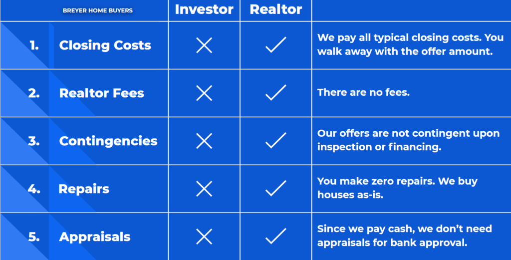 How Does We Buy Houses For Cash Work - How To Stop Foreclosure - We Buy Old Houses - Cash For Houses - Buy My House