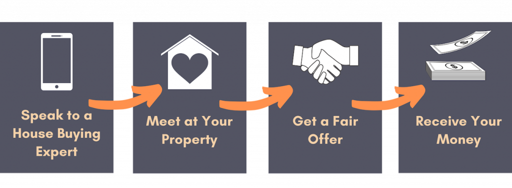 Sell Your House in 4 Steps