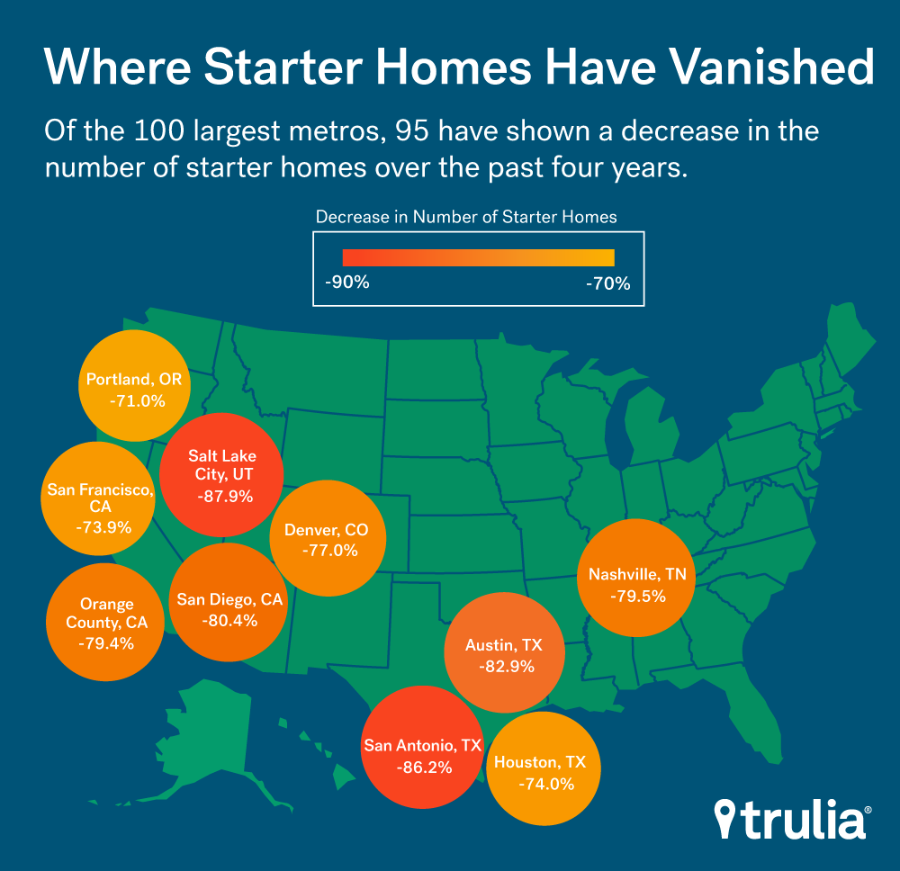 Where Starter Homes are Vanishing