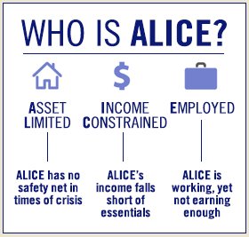 The United Way's ALICE project