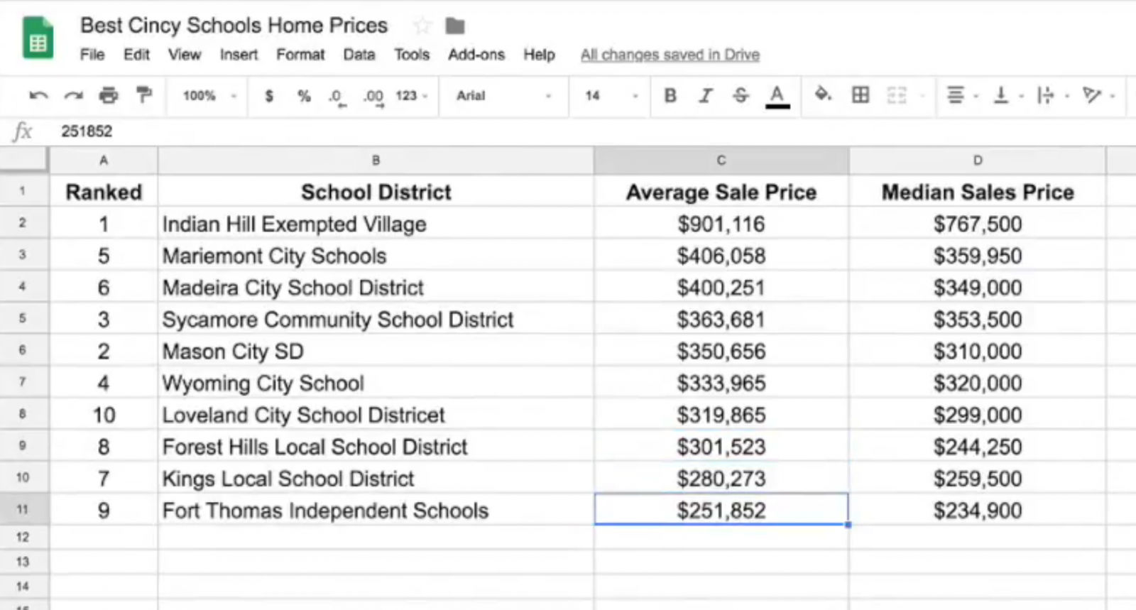 Top School Districts in Cincinnati and How Much Houses Cost