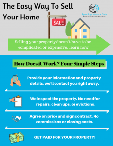 We Buy Houses MN - Sell Your House Fast MN