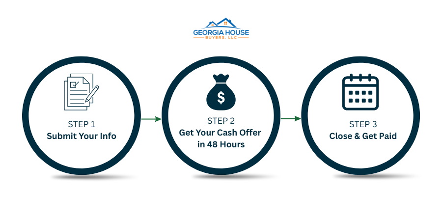 3-step-process warner robins #6