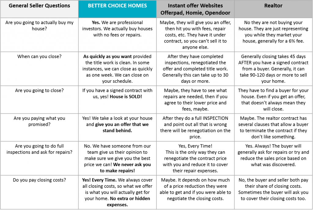 if you pay for a house in full