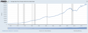 Median Sales Price Market Trends Nationally