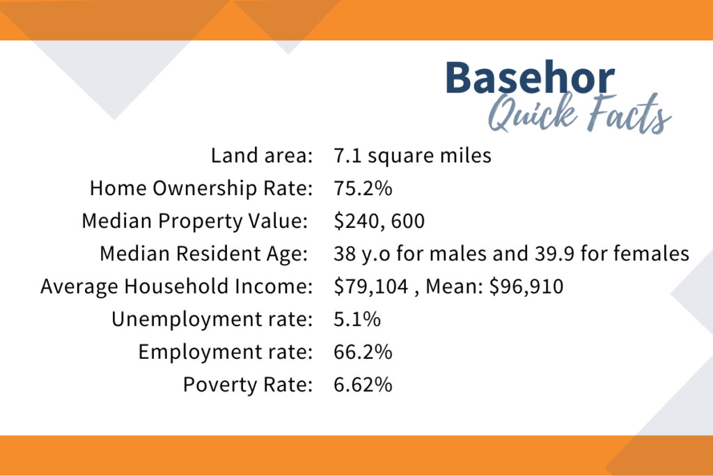 Basehor quick facts sell my house fast