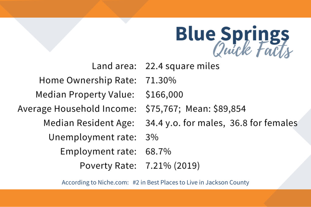 quick facts about Blue Springs