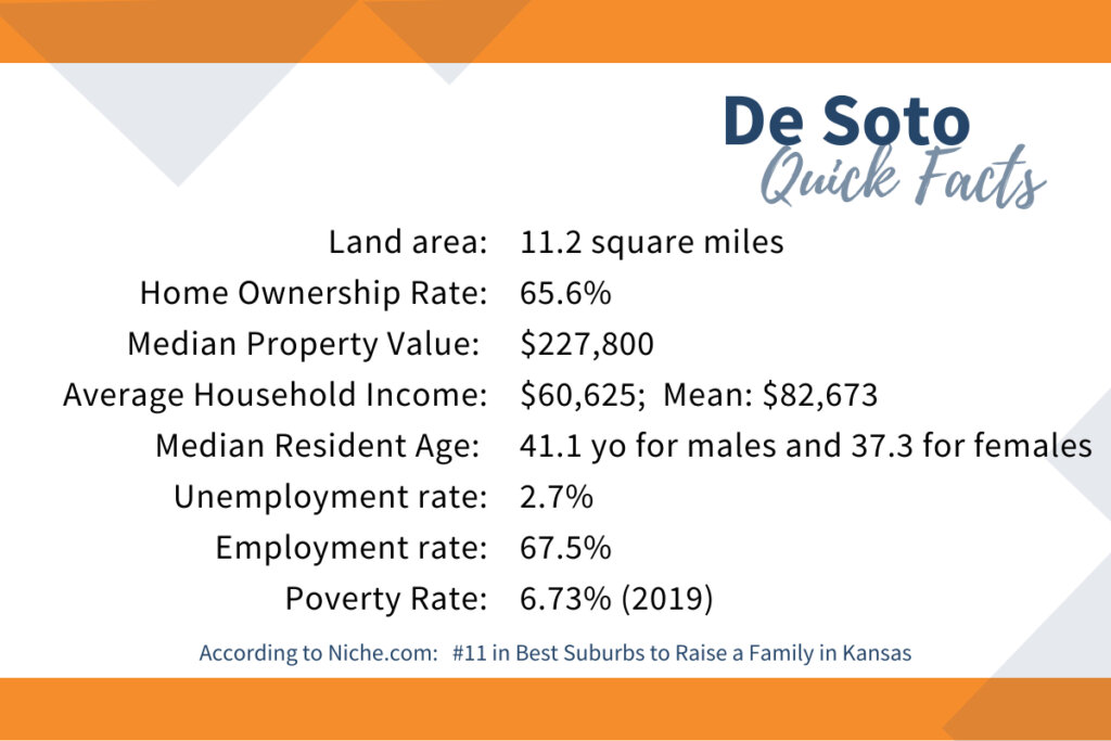 Quick Facts About De Soto