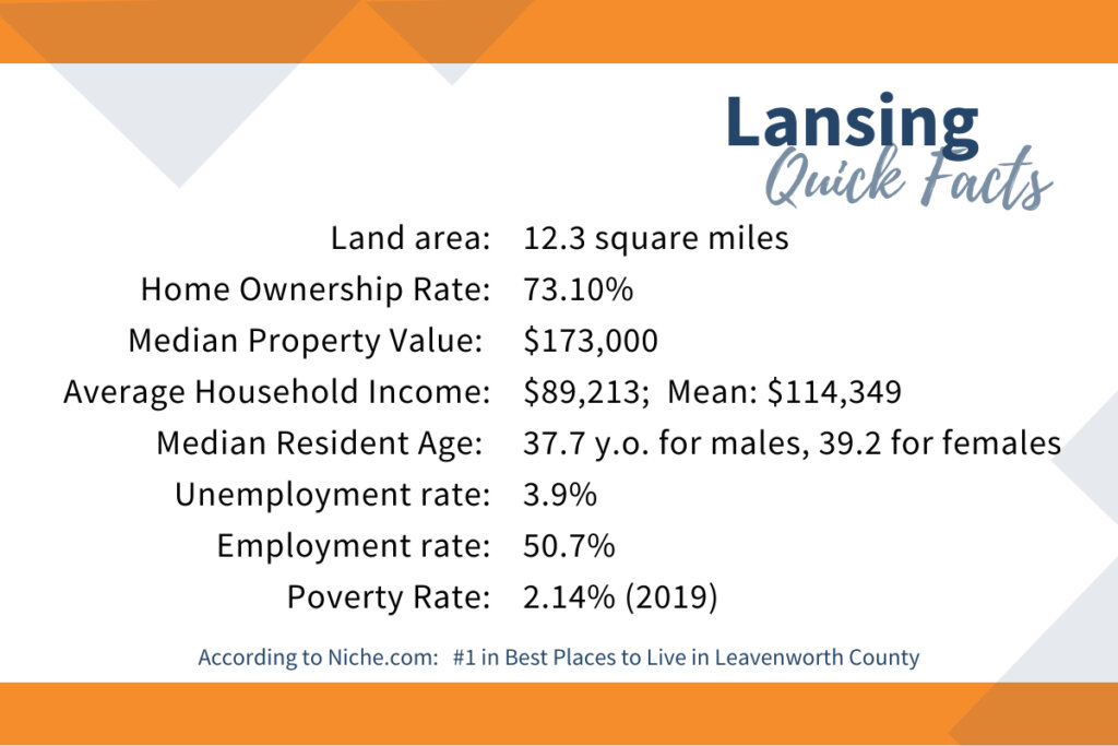 quick facts about Lansing KS