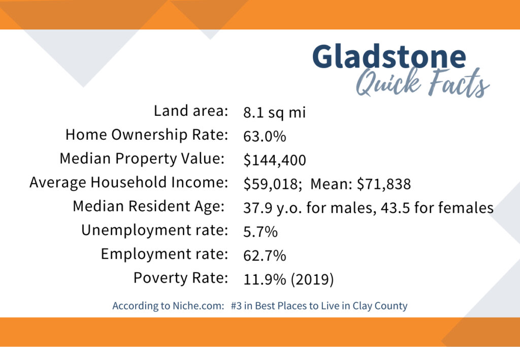 quick facts about Gladstone