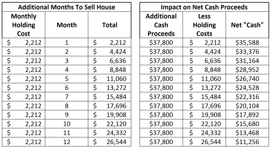 How to Set Your House Sale Price [NEW Definitive guide for 2020