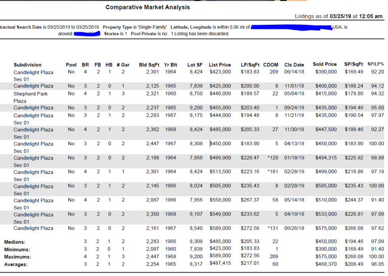 What Is My House Worth? Brilliant Day Homes