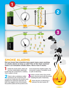 Ionization smoke detector diagram. Houston house